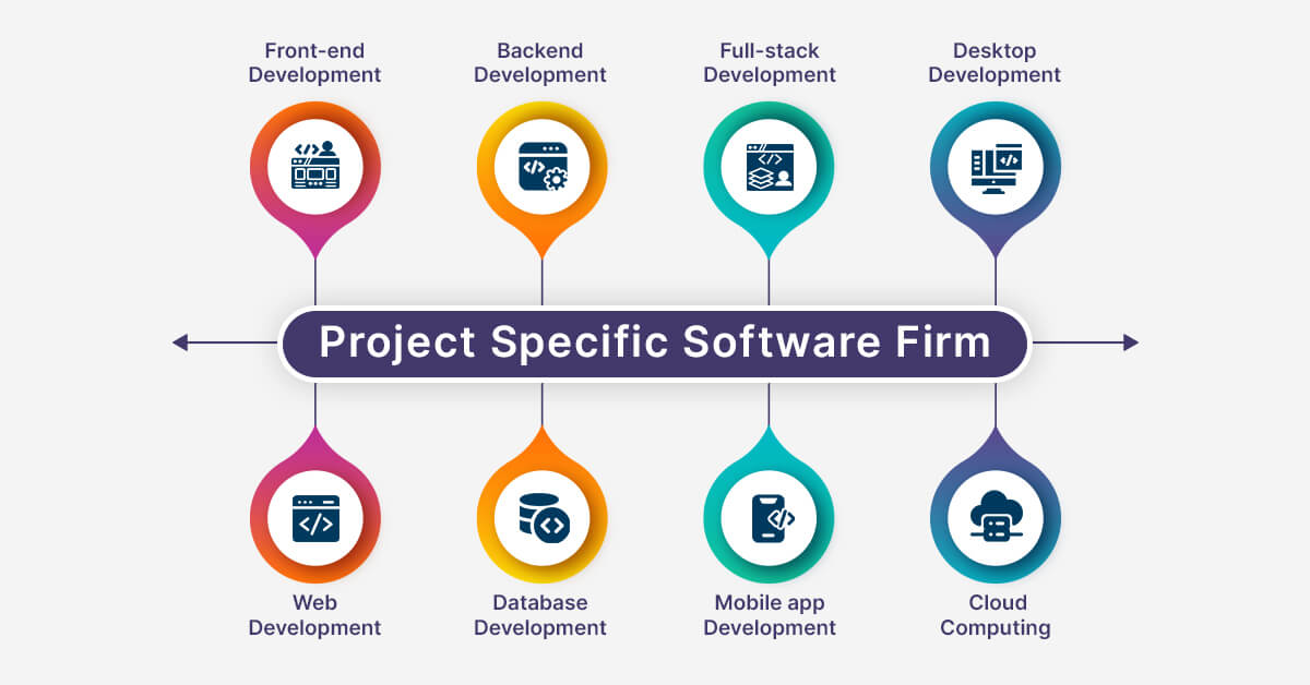 Project Specific Software Firm